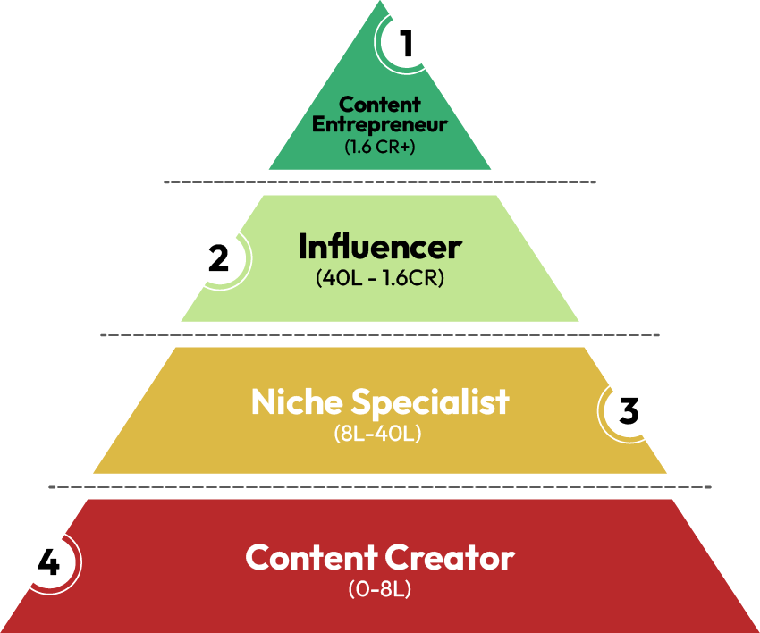 Podcasting Infograph